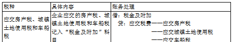 会计实务第二章负债图25