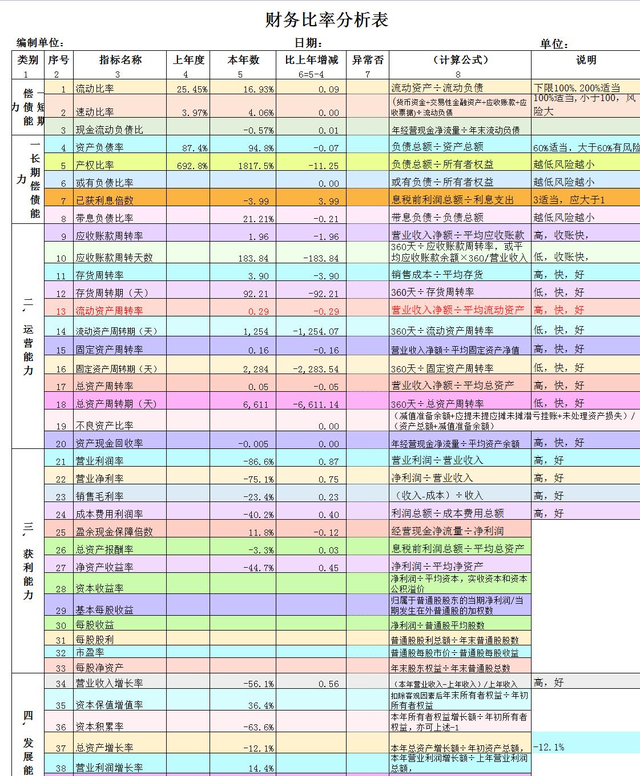 财务分析常用的26个计算公式,财务比率分析公式整理图1