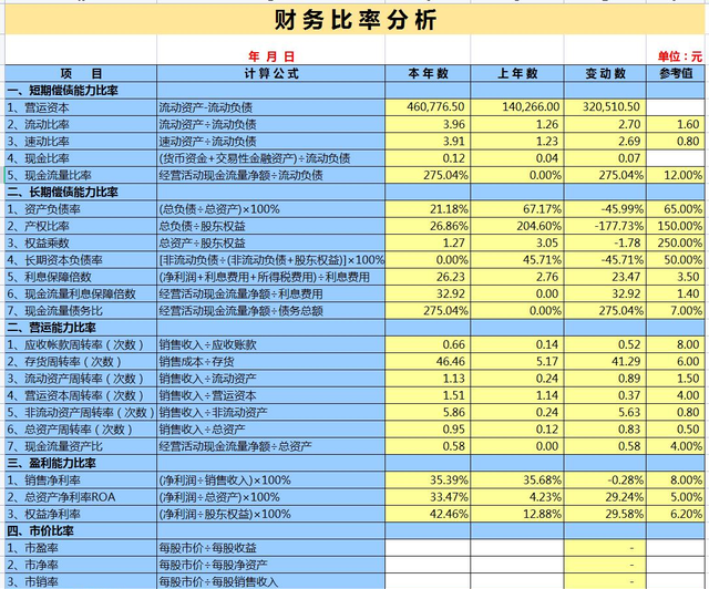 财务分析常用的26个计算公式,财务比率分析公式整理图2