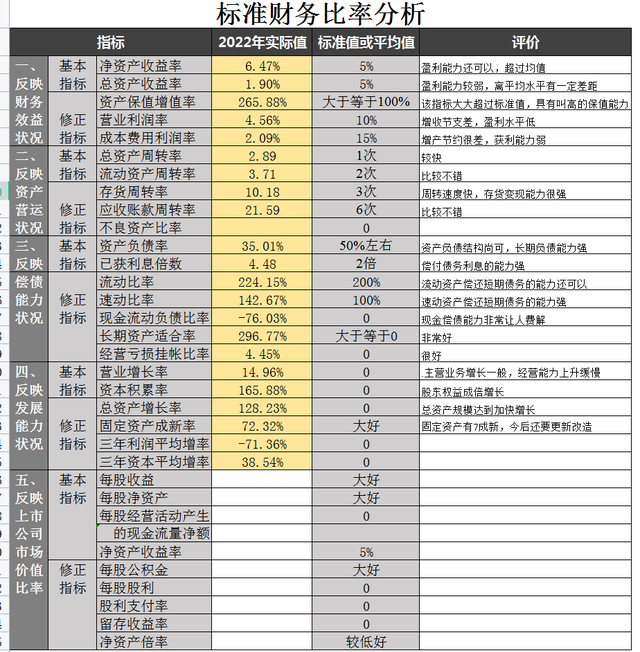 财务分析常用的26个计算公式,财务比率分析公式整理图4