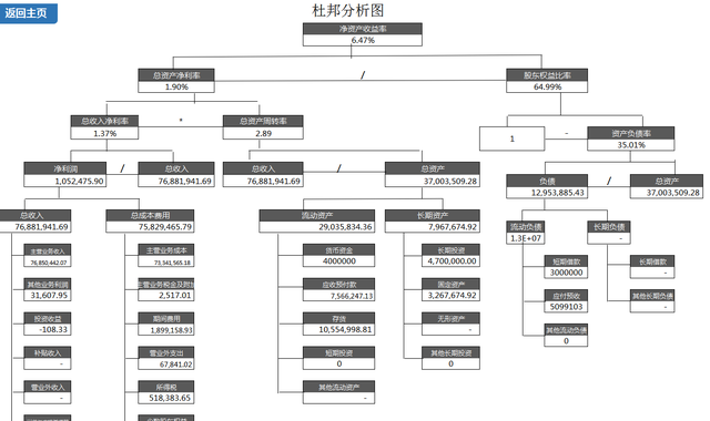 财务分析常用的26个计算公式,财务比率分析公式整理图11