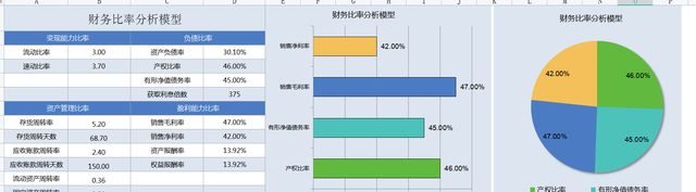 财务分析常用的26个计算公式,财务比率分析公式整理图12