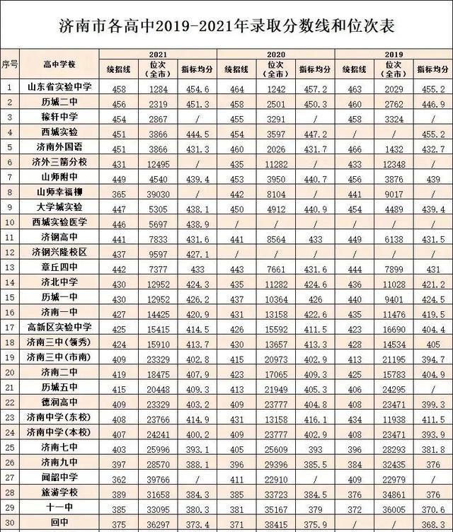 济南2021中考槐荫区数学图2