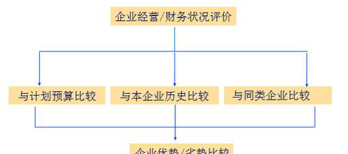 企业财务报表分析的内容有哪些(企业财务报表分析教程与案例)图1