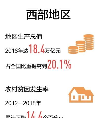 在推进西部大开发形成新格局中展现实现图1