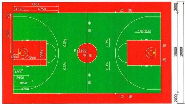 标准运动场的面积是多少,运动地坪施工方法图1