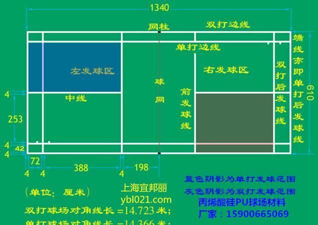 标准运动场的面积是多少,运动地坪施工方法图3