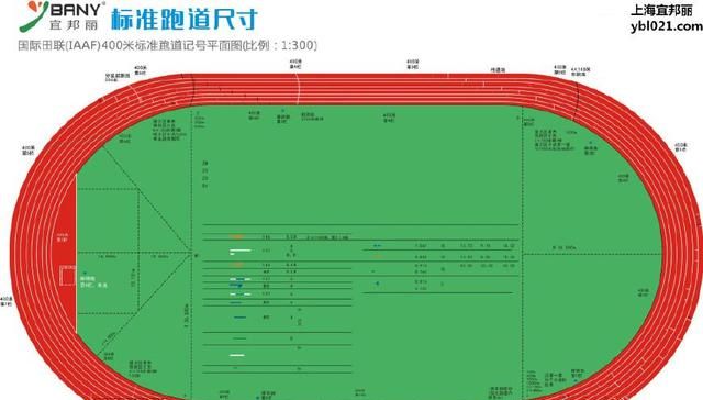 标准运动场的面积是多少,运动地坪施工方法图8