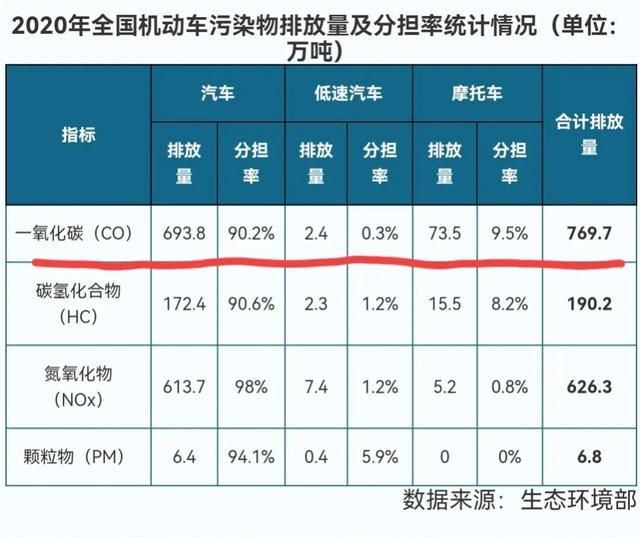 居室内的一氧化碳来自哪里来的图1