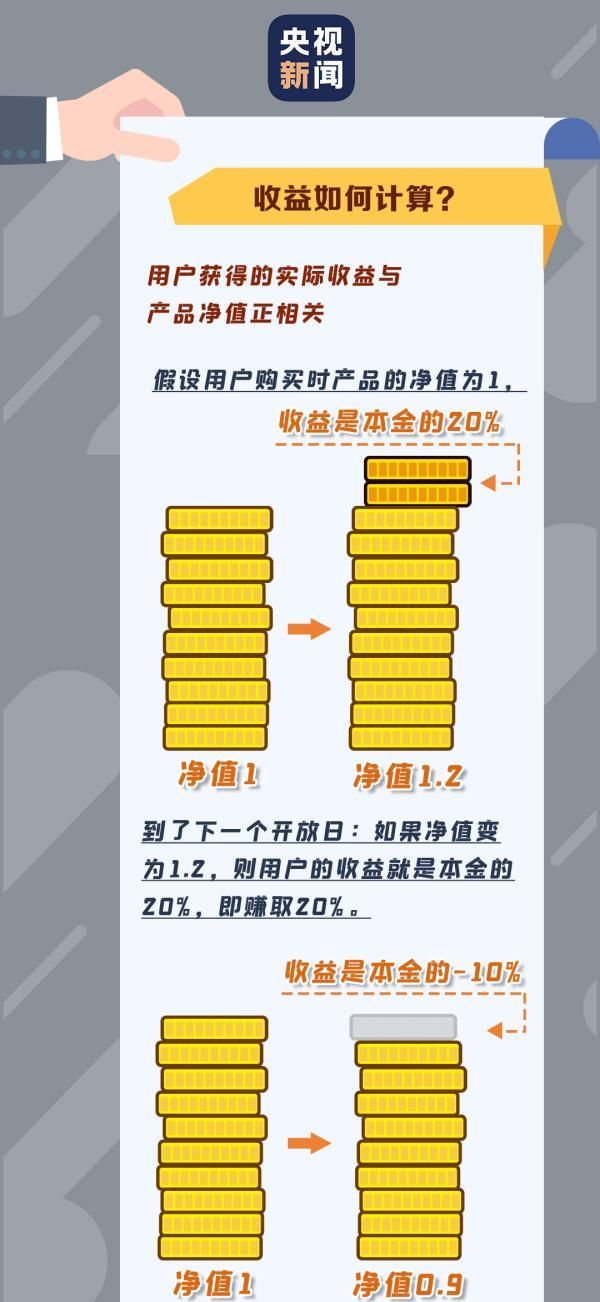 银行现在理财产品都不保本保息,有闲钱怎么理财保本金图3