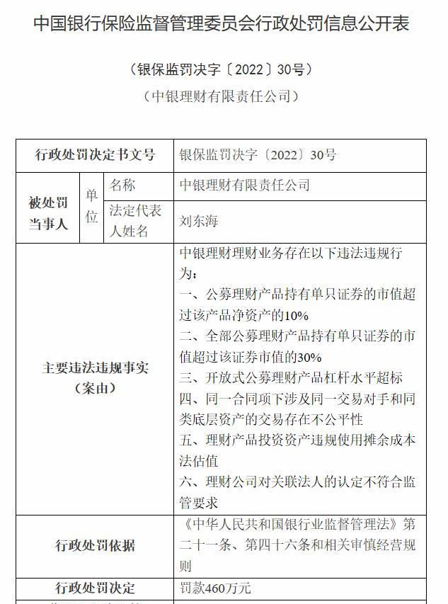 开放式公募理财产品杠杆水平超标图1