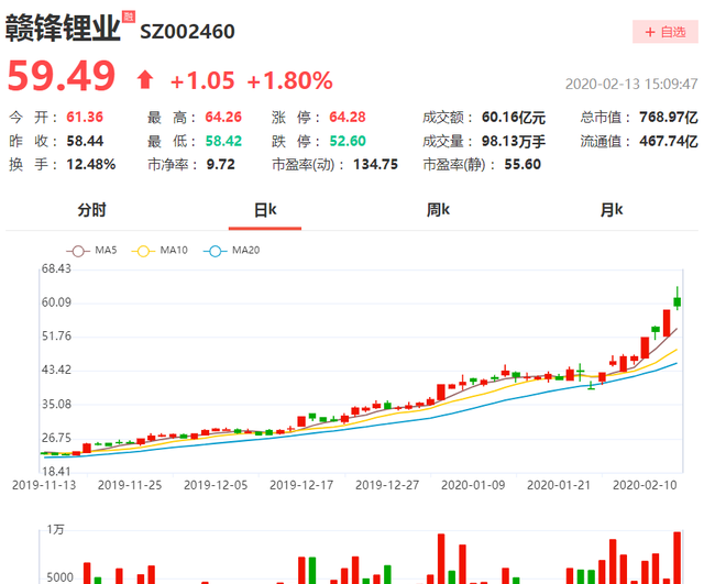 市场回调是什么意思图1