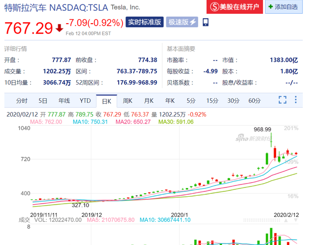 市场回调是什么意思图2