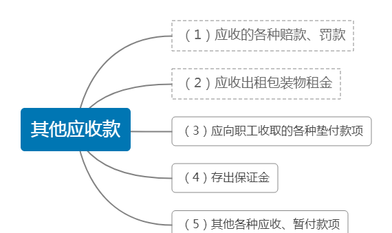 其他应收款有没有明细科目(其他应收账款是什么类科目)图1