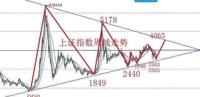 中字头股票上涨说明什么图2