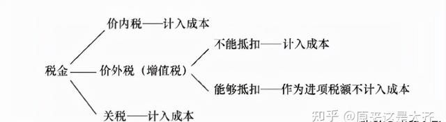 财务会计存货(财务会计存货清查)图2