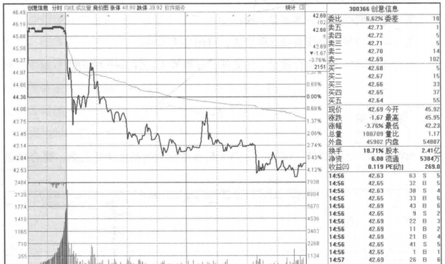 集合竞价才是找主力的最好指标(新手炒股集合竞价技巧)图3