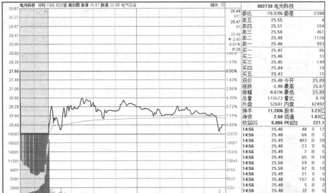 集合竞价才是找主力的最好指标(新手炒股集合竞价技巧)图5