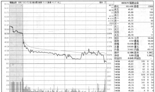 集合竞价才是找主力的最好指标(新手炒股集合竞价技巧)图7