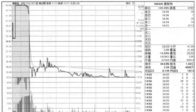 集合竞价才是找主力的最好指标(新手炒股集合竞价技巧)图8