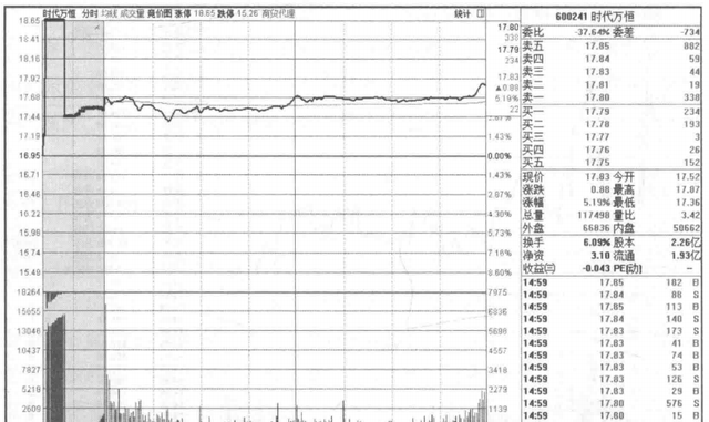 集合竞价才是找主力的最好指标(新手炒股集合竞价技巧)图10