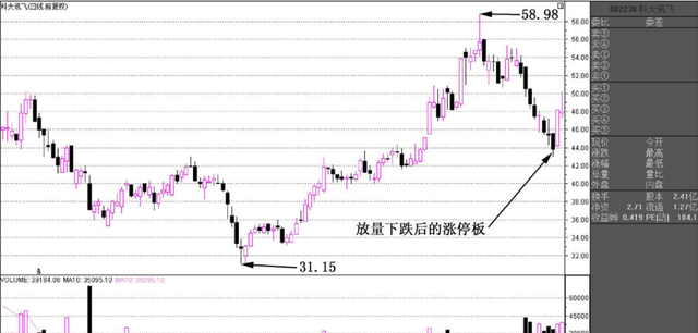 主力一直买入股价一直跌图3