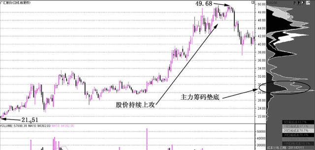 主力一直买入股价一直跌图9