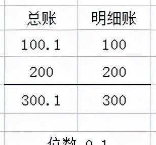 最实用的快速查账手册(手把手教您如何查账单)图6