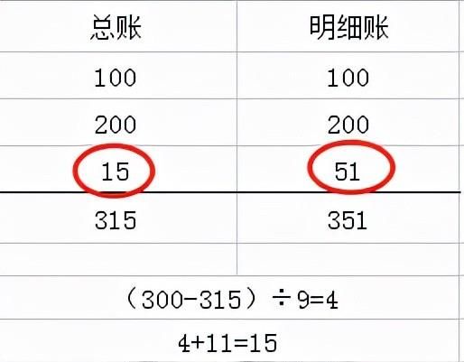 最实用的快速查账手册(手把手教您如何查账单)图10