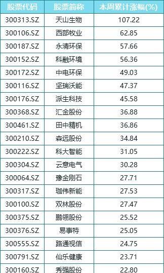 创业板特停规则详细解释图1