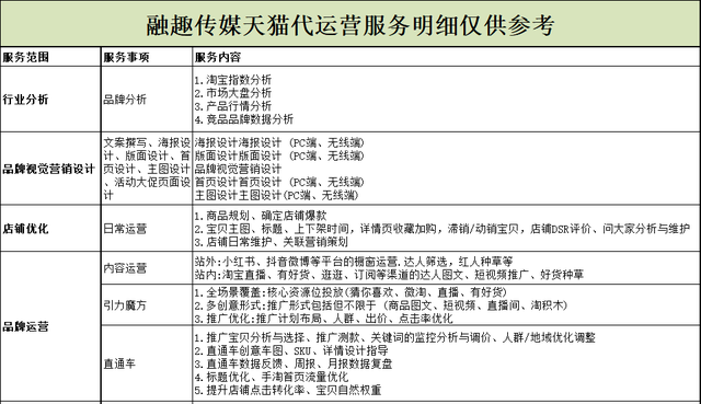 天猫代运营是什么意思(天猫代运营是什么意思一文详解)图2