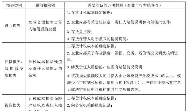 企业存货账实不符怎么办,存货账实不符的原因有哪些图1