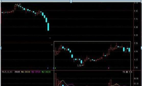底部放量是看成交额还是成交量图4