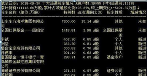 底部放量是看成交额还是成交量图6