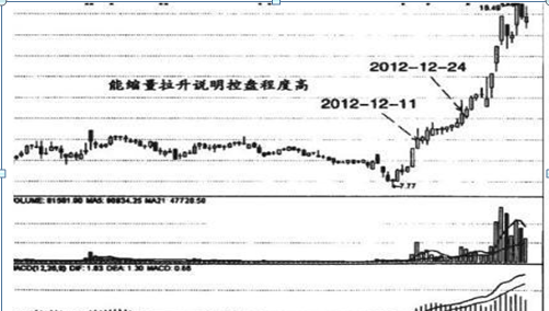 底部放量是看成交额还是成交量图13