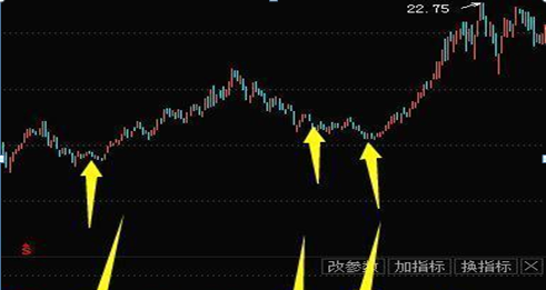 底部放量是看成交额还是成交量图16