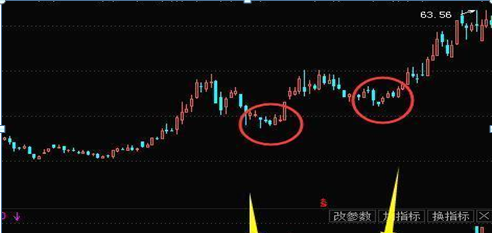 底部放量是看成交额还是成交量图17