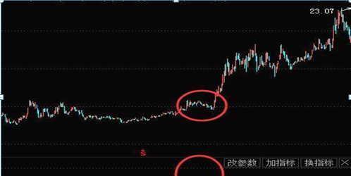 底部放量是看成交额还是成交量图18