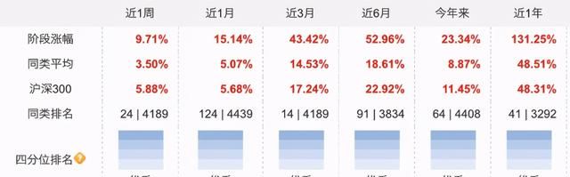 熊市对纯债券基金的影响,熊市中哪些基金值得投资图1