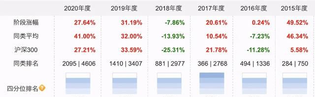 熊市对纯债券基金的影响,熊市中哪些基金值得投资图2