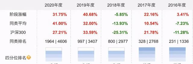 熊市对纯债券基金的影响,熊市中哪些基金值得投资图3