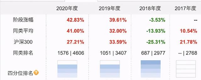 熊市对纯债券基金的影响,熊市中哪些基金值得投资图5