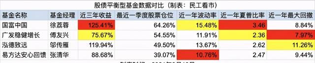 熊市对纯债券基金的影响,熊市中哪些基金值得投资图6