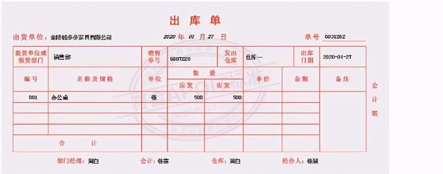 会计基础知识:原始凭证的种类图2