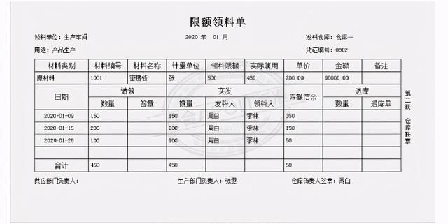 会计基础知识:原始凭证的种类图4