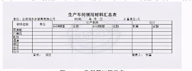 会计基础知识:原始凭证的种类图5