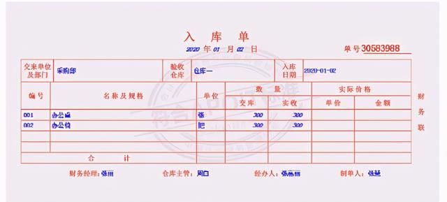 会计基础知识:原始凭证的种类图10