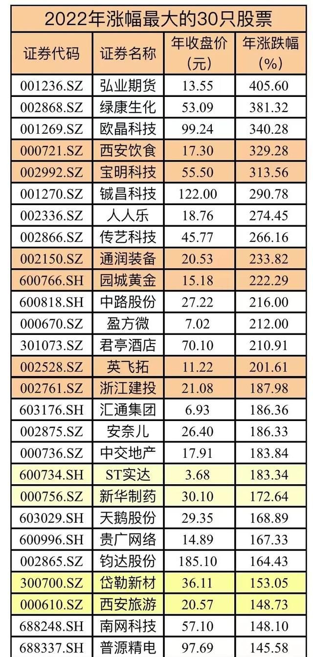 a股,2023年或将迎来全面恢复上涨行情图4