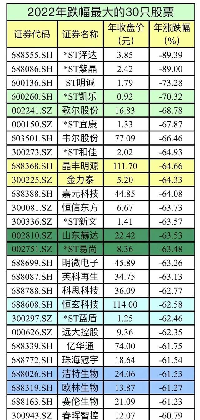 a股,2023年或将迎来全面恢复上涨行情图5