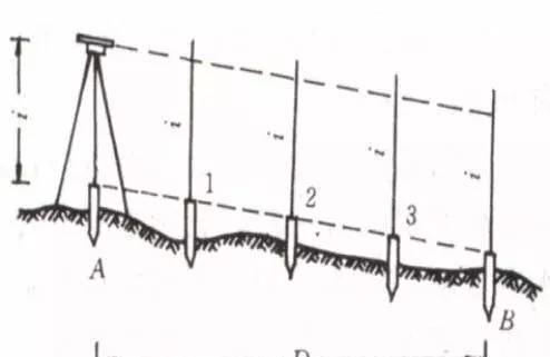 水准仪坡度放样详解图2